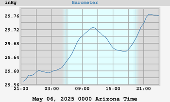 barometer