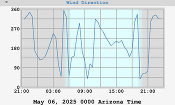 Hi Wind